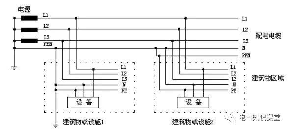 配电系统基础知识入门,低压配电的基本知识