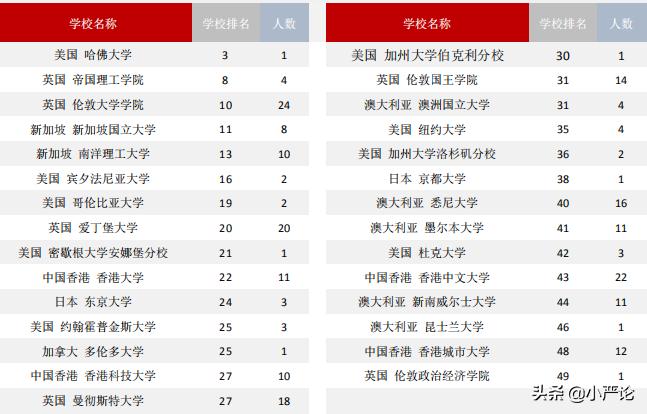 湖南大学2020届毕业生就业质量报告