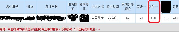 考研数学满分复试被刷,考研数学经验分享重视错题