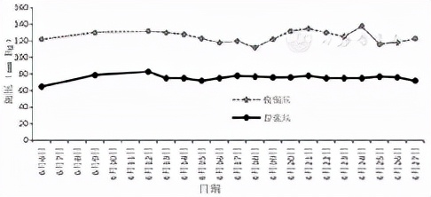 车祸脑外伤后综合征,车祸导致低钾血症