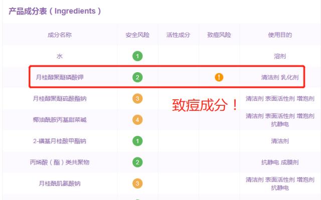 每篇爆文后，都隐藏着一个烂脸姑娘！这些护肤品吹上天也慎重！