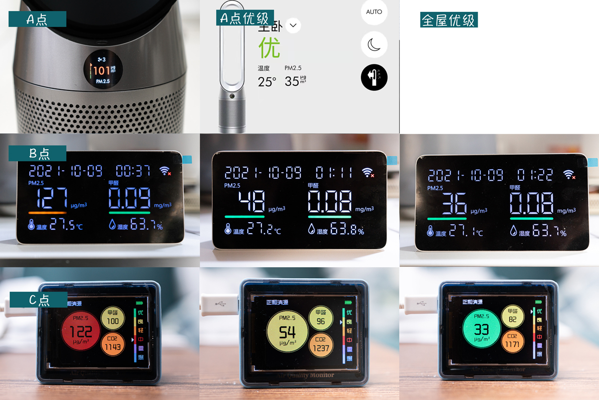 除醛净化器十大名牌,3款热销除醛空气净化器横评