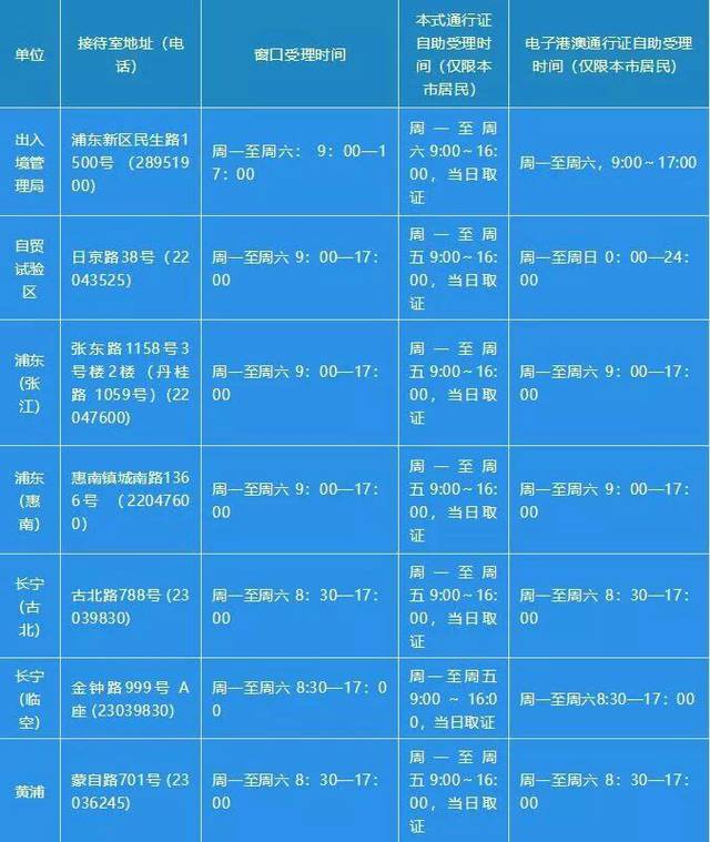 一张身份证就可以办手机卡吗,一张身份证就可以去上海吗