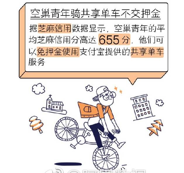 中国哪个城市空巢最多,中国空巢城市有多少人