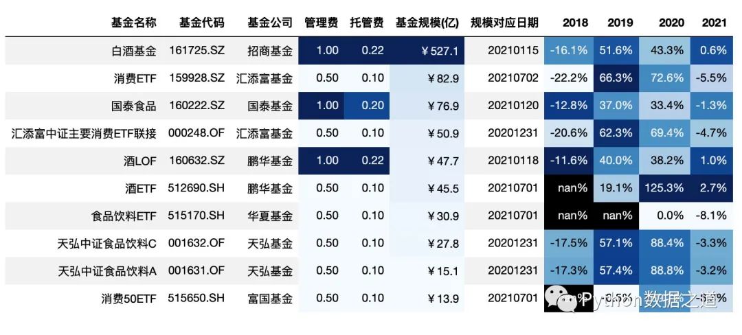 pandas图表制作,pandas写excel表覆盖了原表