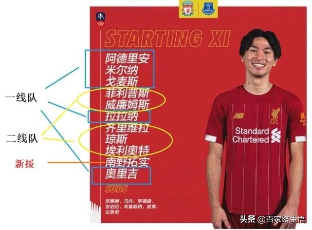 利物浦十大青训,默西塞德青训球员