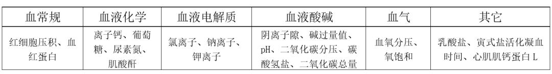 张廷青：美国各兽医诊断中心为何使用强离子检测法？