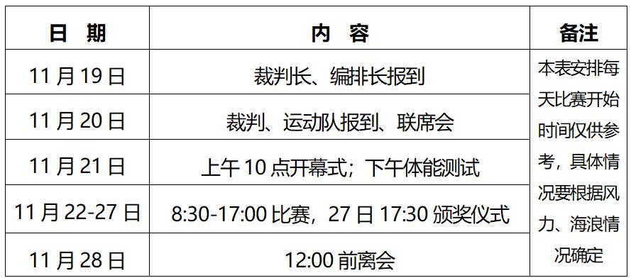 国际冲浪赛开赛时间,冲浪比赛时间表