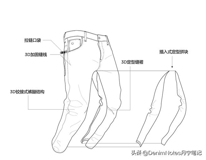 一个不断突破界限和自我革新的牛仔品牌——G-StarRAW