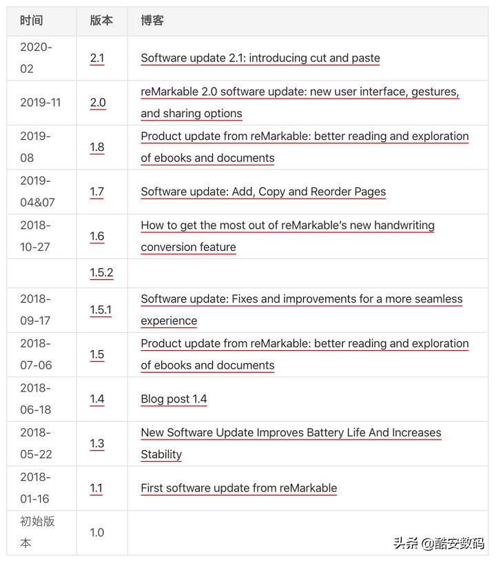 remarkable2,remarkable实现原理