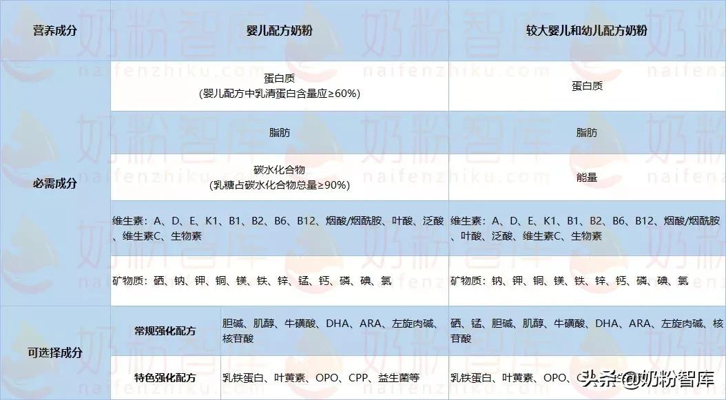 奶粉过敏怎么喂养,疫情期间奶粉怎么喂养宝宝