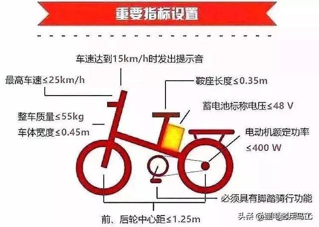 锂电池电动车比铅酸电池跑得远吗,爱玛电动车是铅酸电池还是锂电池