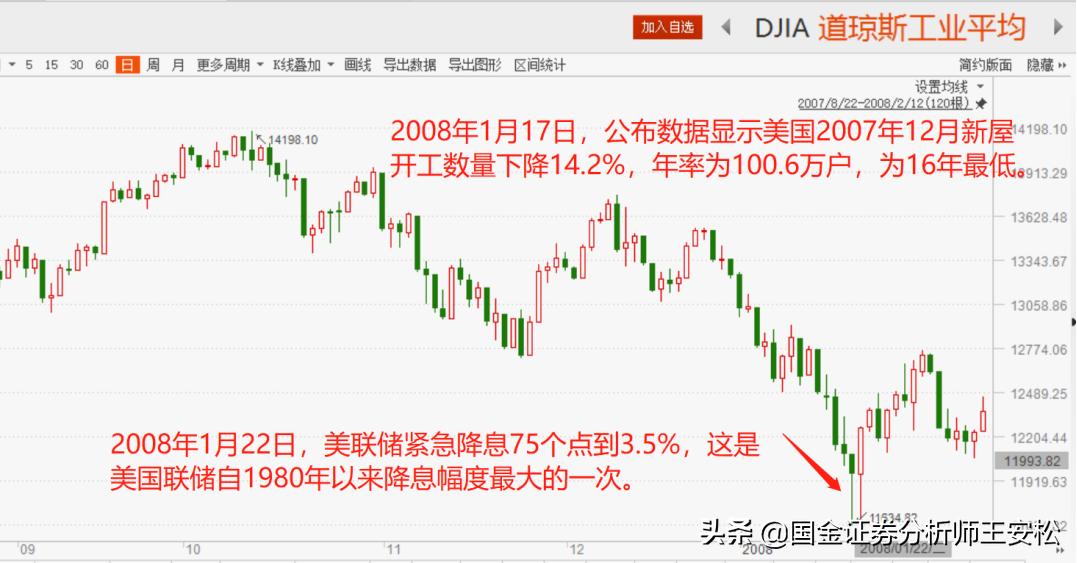 2007年美股暴跌分析,1998年到2007年涨幅最高的美股
