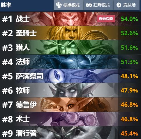 炉石传说最新卡组1月胜率排行,炉石传说九职业名字