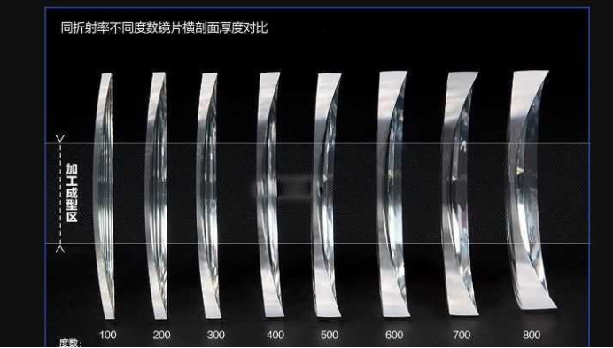 如何选择近视眼镜镜片,如何选择近视眼镜的镜片