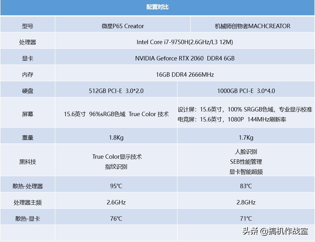 屏幕经过专业校对，轻薄但性能强大的设计本都长什么样的