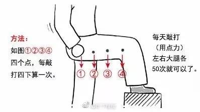 肝胆有病按摩哪个穴位好,对胆有益的穴位