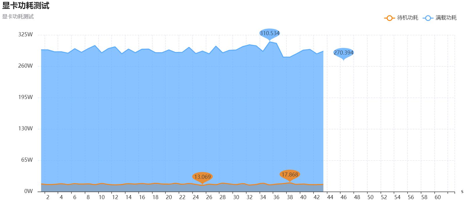 耕升rtx3070炫光,耕升RTX3070Ti显卡