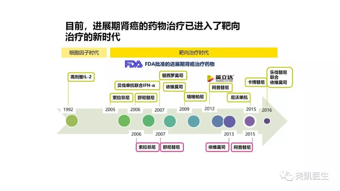 腰上有包该怎么处理,腰子鼓起来了是怎么回事