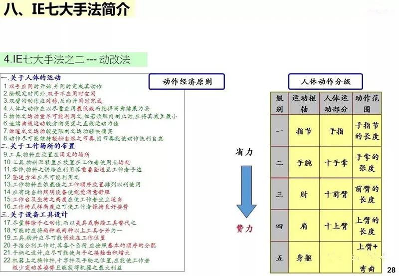 ie工业工程知识大全,ppt基础教程用什么软件