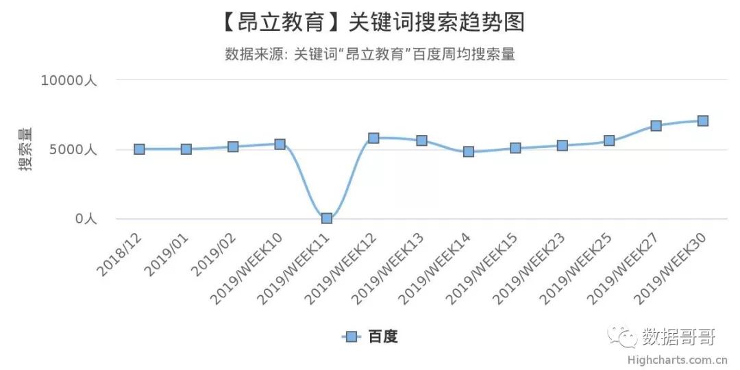 教育加盟品牌搜索趋势分享约60条-20190816