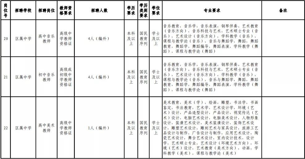 福州在职教师招聘公告,福州市2019年引进教师名单
