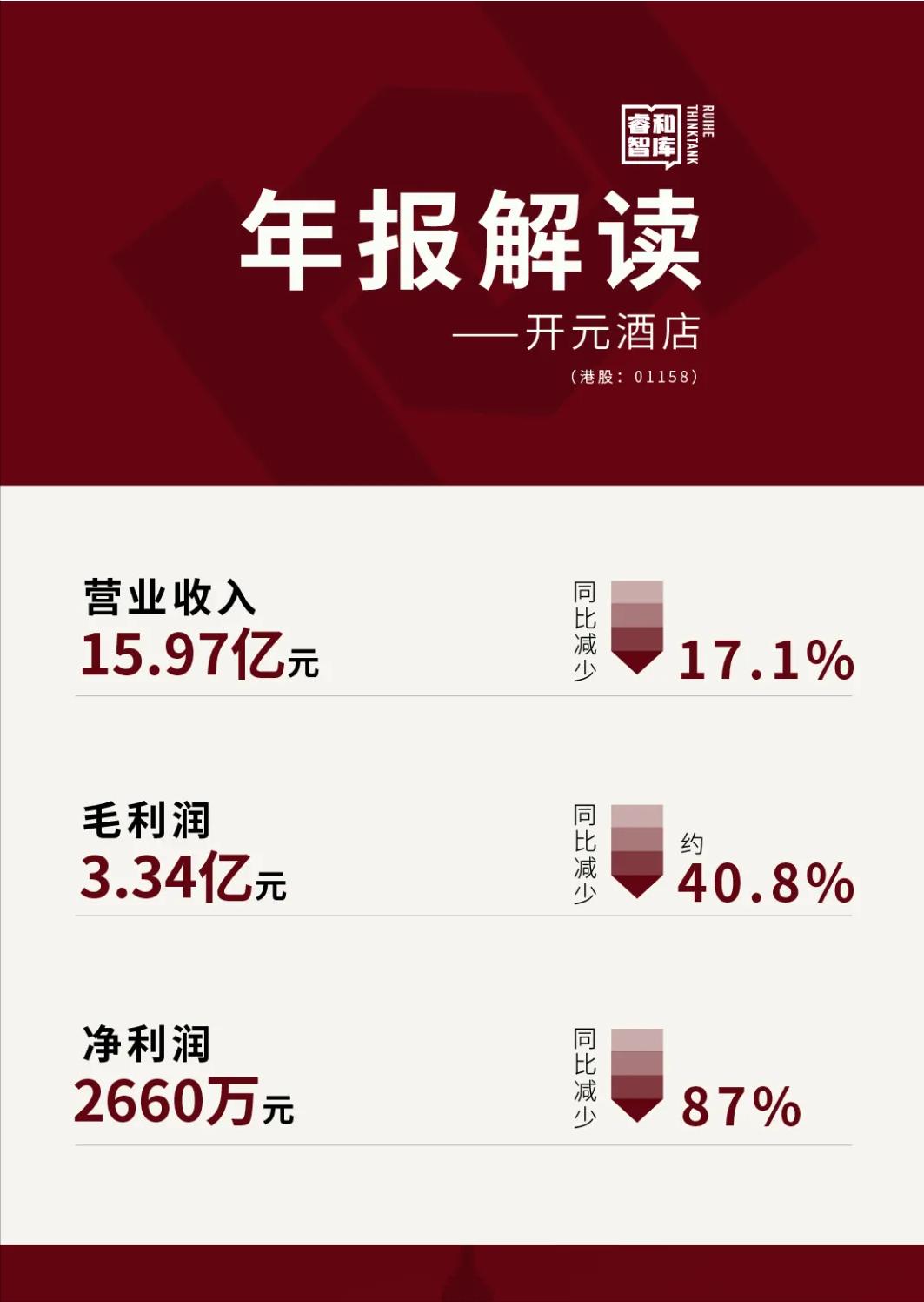 开元酒店年报,开元酒店财报