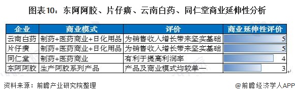 中药东邪西毒南帝北丐,中医界东邪西毒南帝北丐