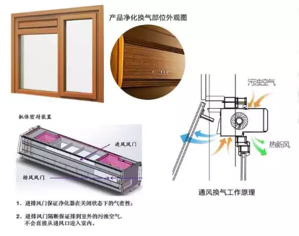 家里开窗通风如何避免灰尘,家里窗户透风怎么处理
