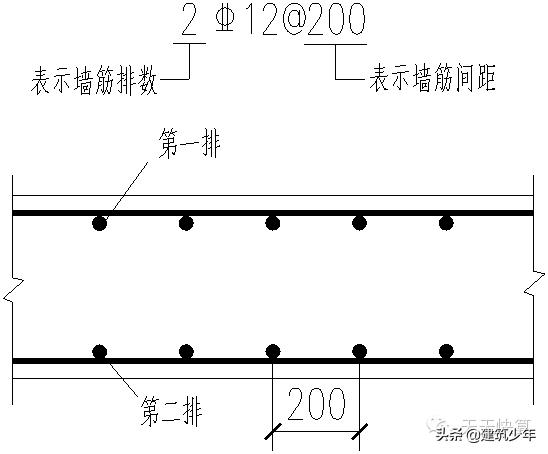 剪力墙平法的表示方法有,剪力墙平法图集
