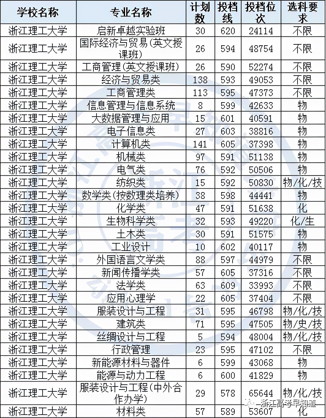 浙江理工大学是国家认可的大学吗,浙江理工大学在浙江高校排名