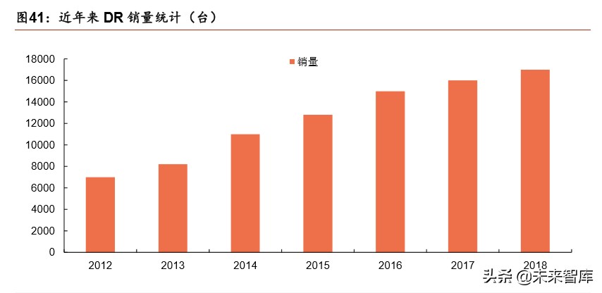 医疗器械行业分析,医疗器械趋势分析