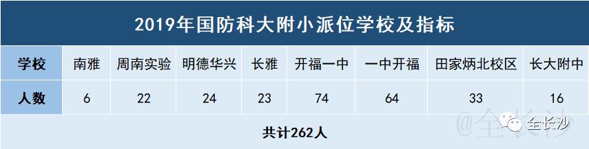 干货|长沙最受欢迎的十大老牌小学盘点