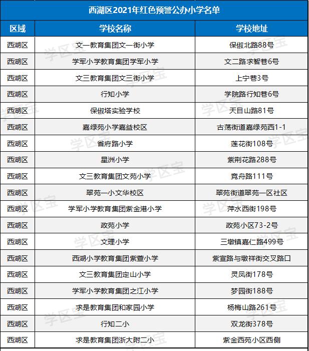 杭州超100所小学30所初中爆表,杭州各区重点小学外地人口能上吗