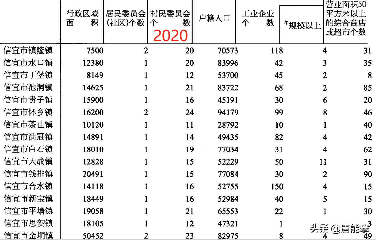 广东云浮罗定各乡镇gdp,信宜市区vs罗定市区