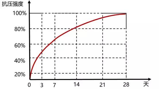 混凝土答辩问题及答案,混凝土问题讨论总结