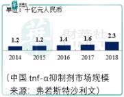 战罗氏，不妨先押注三生国健