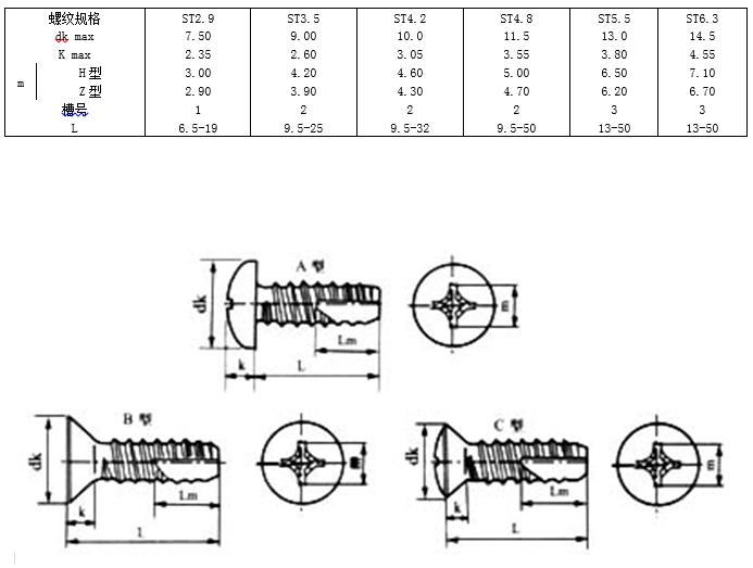 内六角螺钉国标标准号及规格,螺钉中文国标对照表