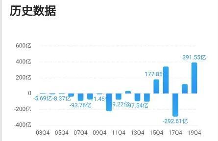 保利地产股,保利地产是龙头企业吗