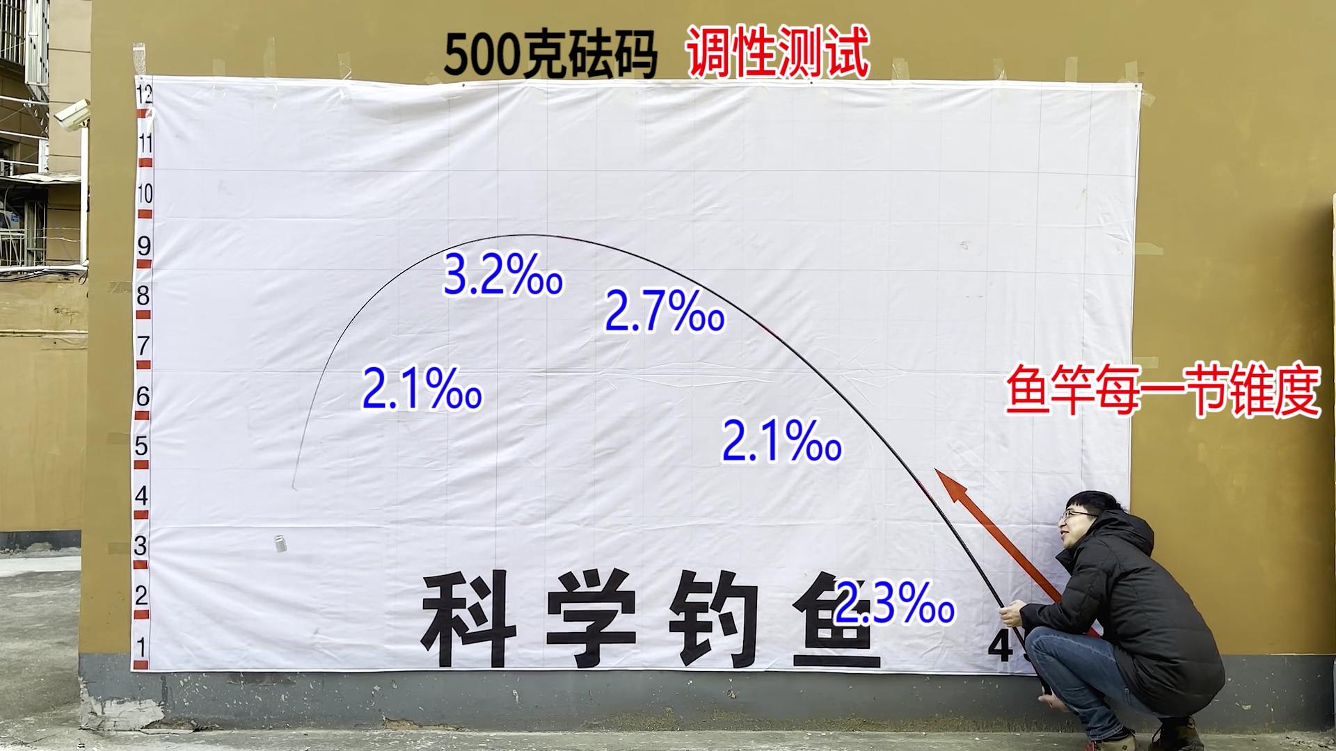 禧玛诺高尔夫手把鱼竿,禧玛诺不同级别鱼竿