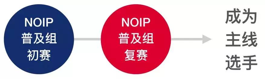 信息学是什么,信息学入门学什么
