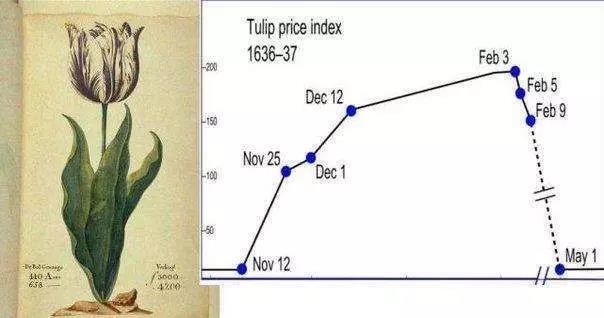 再次暴赚该怎么操作,最新暴赚策略调整