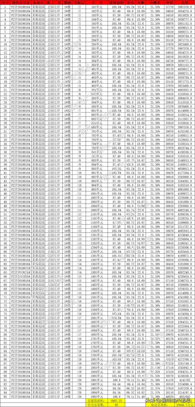 硬气！福州这个楼盘，居然涨价了！