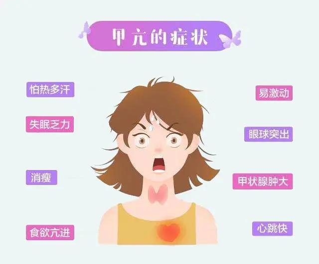 甲亢是少儿缺碘么,甲亢是成年时缺碘导致的吗
