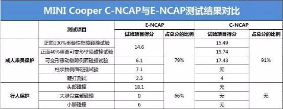 测出一堆G（优秀）的中保研还能不能抗压？