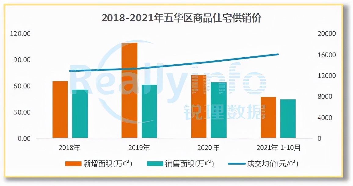 离城中心近的地方,离城中心近的地方玩