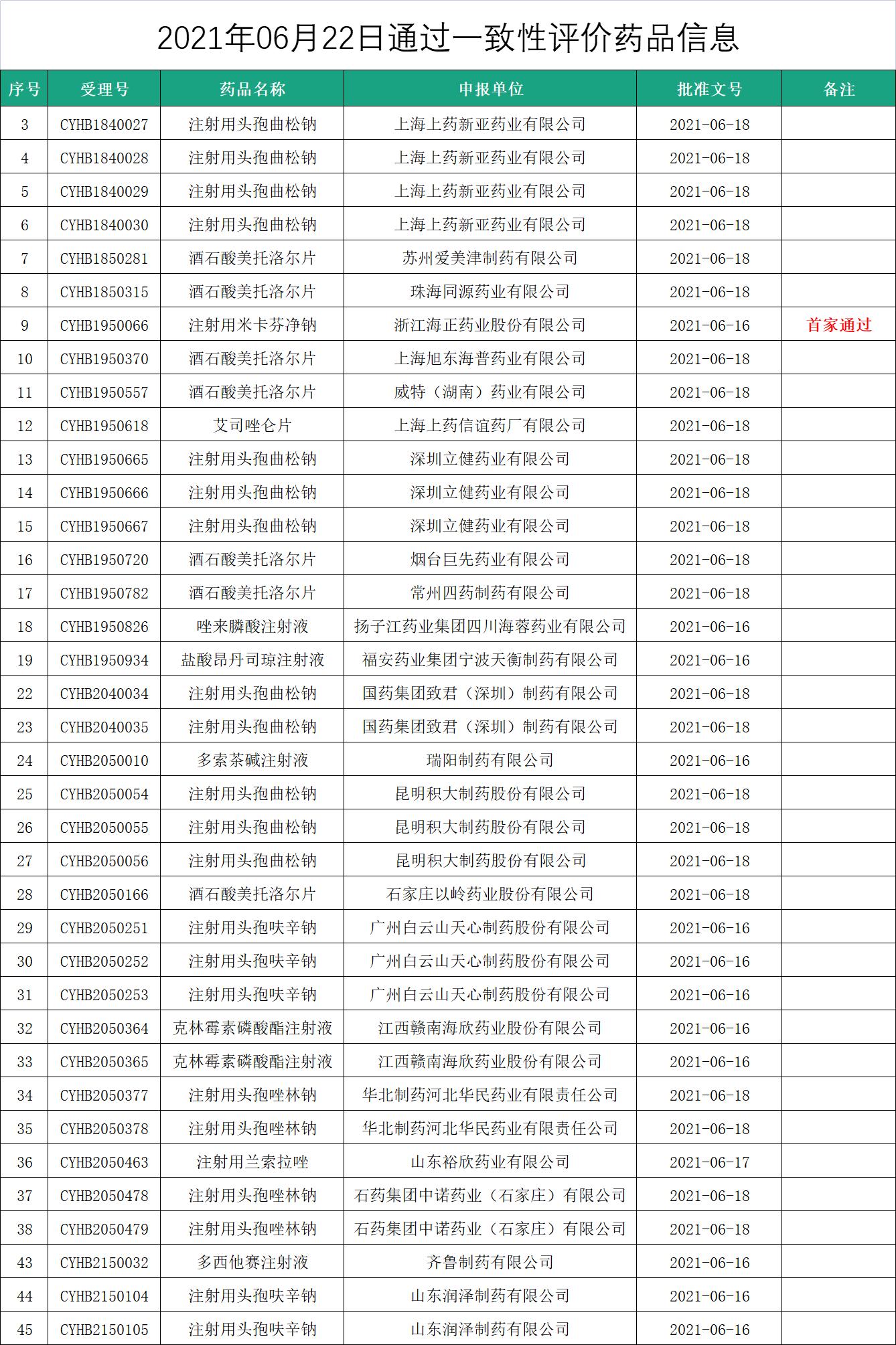 海正药业米卡芬净钠市场占有率,抗真菌药物市场分析
