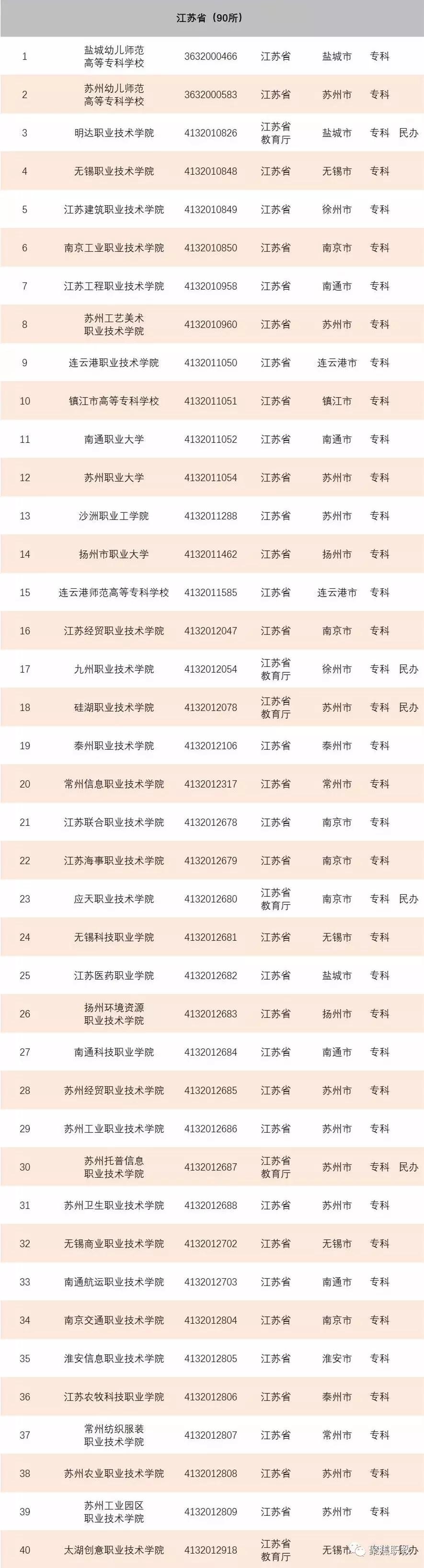 高等专科和高等职业技术学校区别,高等专科学校和职业技术学院区别
