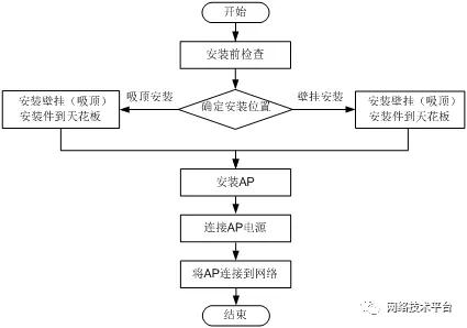 写字楼移动wifi路由器,写字楼wifi安装