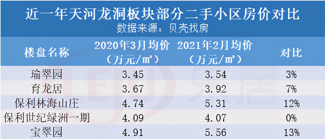 我们分析一下几个重要的板块,我们从三个角度分析大盘